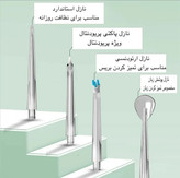دستگاه شست و شوی دهان و دندان (واترجت) مدل A8